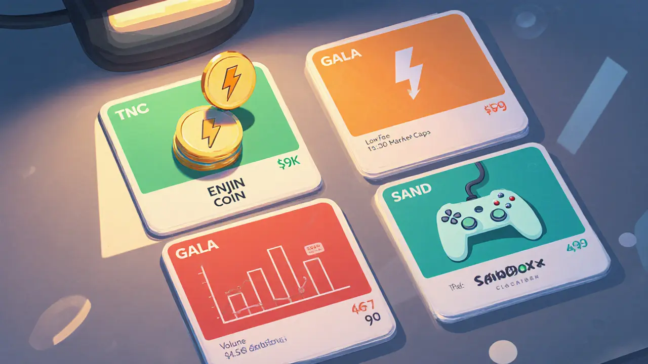 How TNC Coin stacks up against other gaming tokens