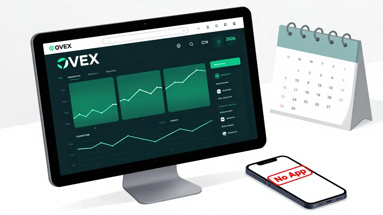 Desktop trading interface shown next to a phone marked no app, highlighting web-only access.